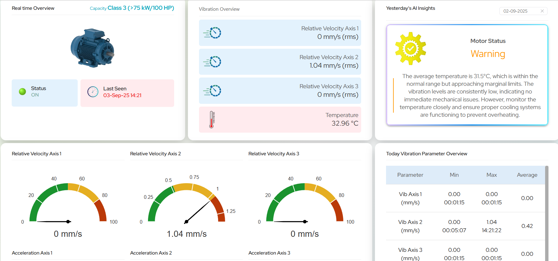 Vibration Management System